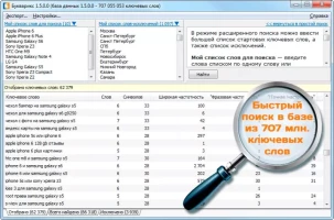 Букварикс 1.5 подбор ключевых слов