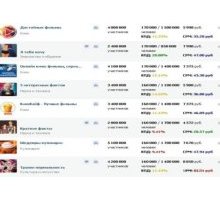 Скрипт КПД и CPM для рекламной биржи ВКонтакте