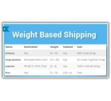 Weight Based Shipping плагин Woocommerce