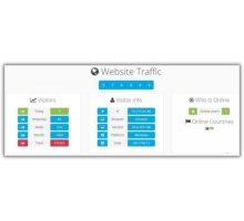 CoalaWeb Traffic Pro компонент подсчета посетителей joomla
