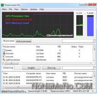 Process Lasso - Оптимизация производительности Windows