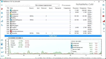 NetBalancer