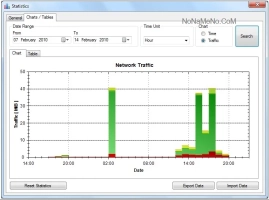 NetTraffic NetTraffic