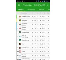 Soccer Scores Pro FotMob 33.0.263 rus фонаты футбола