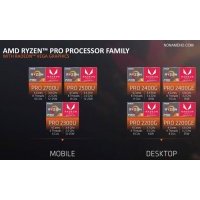 Ryzen Pro гибридные процессоры вывела AMD