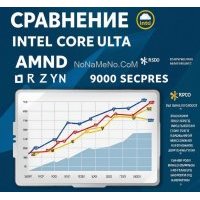 Intel Core Ultra 9 285K не смог догнать AMD в играх даже с технологией 200S Boost