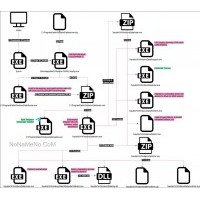 Silver Fox ValleyRAT