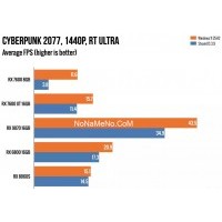 Windows SteamOS Windows SteamOS