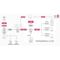 Ink Dragon Ink Dragon